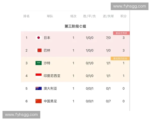 世界杯最新积分榜揭晓各强队排名变化与潜在夺冠热门分析